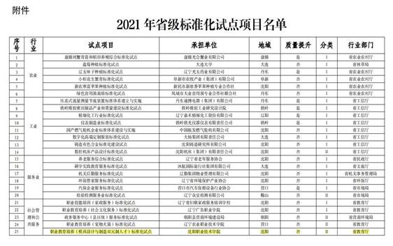 标准化试点截图2 标准化试点截图2
