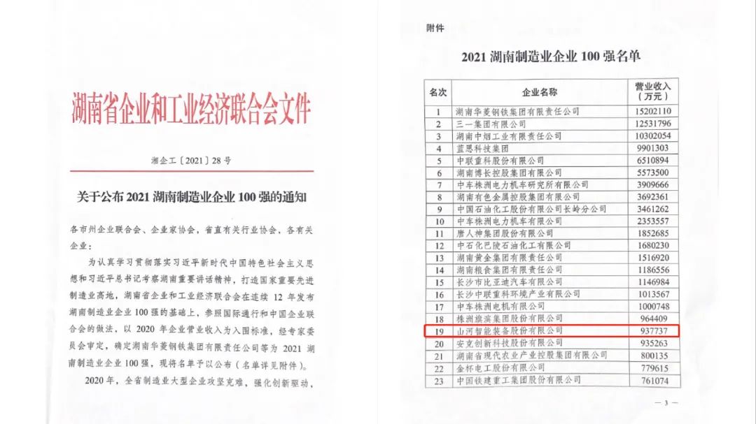 厉害了!山河智能再次登榜湖南企业100强